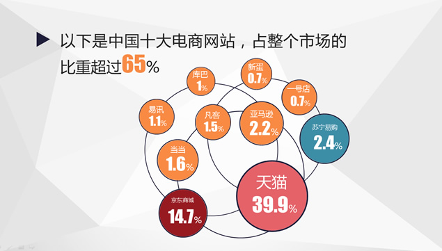 中国互联网的20个特色亮点PPT模板