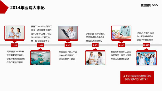 医院年度工作总结报告PPT模板