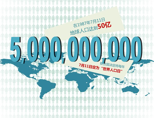了解世界人口状况――7.11世界人口日PPT模板