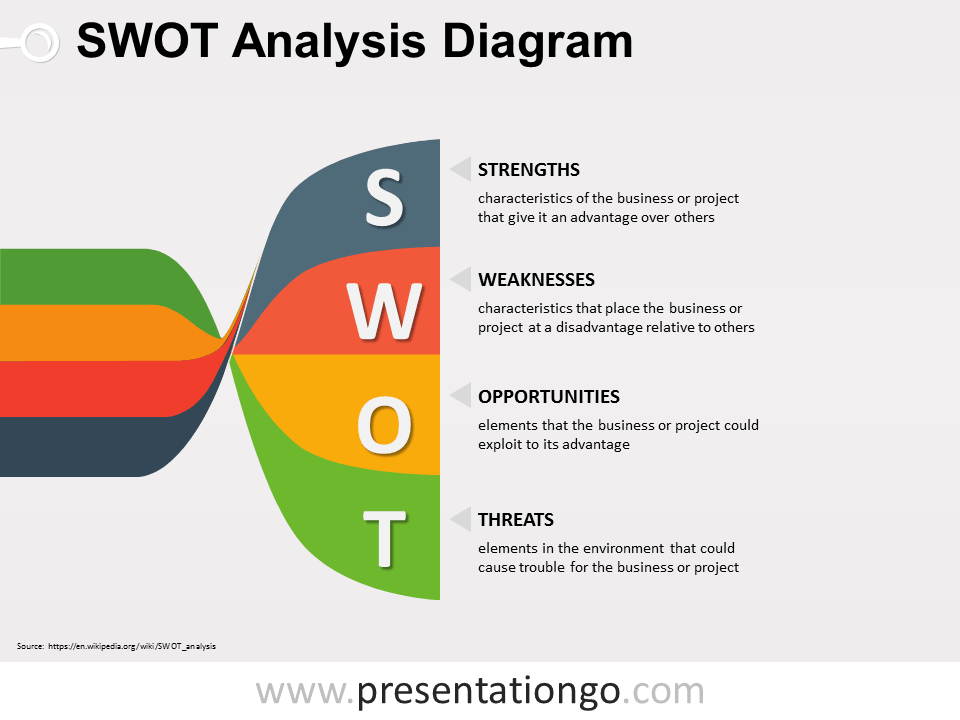 扭曲的横幅SWOT PowerPoint图