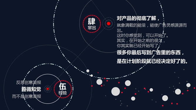 精品广告文案写作培训 PPT 课件第 12 页预览