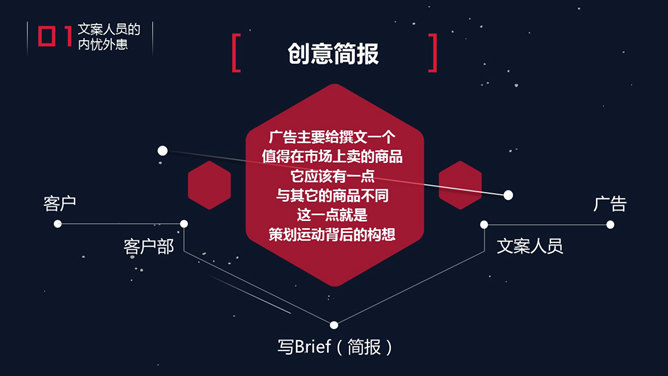 精品广告文案写作培训 PPT 课件第 5 页预览