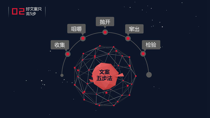 精品广告文案写作培训 PPT 课件第 10 页预览