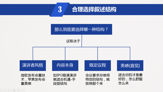 五步打造精彩演讲《魏斯曼演讲圣经》读书笔记 PPT 模板第 8 页预览
