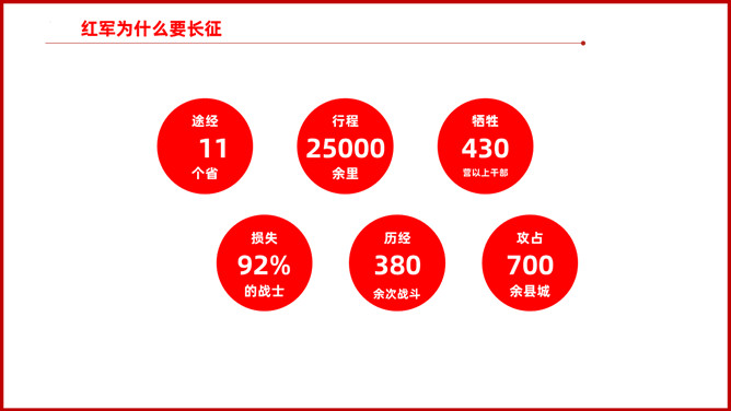 纪念长征胜利弘扬长征精神 PPT 模板第 4 页预览