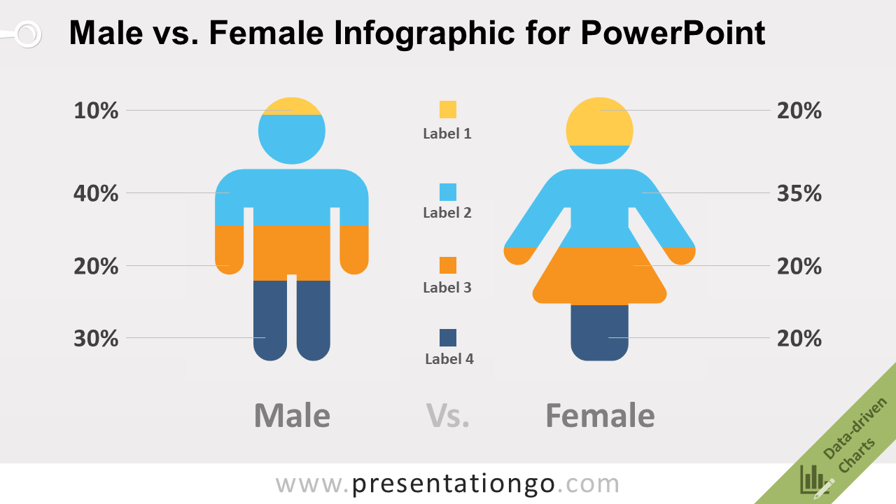 男性与女性的信息图表演示文稿